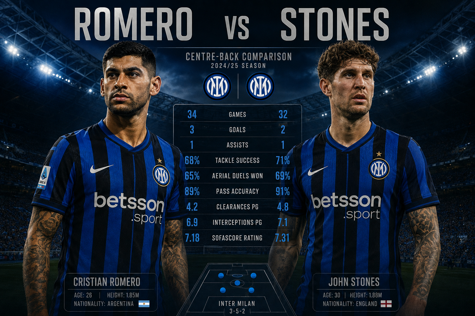 Ilustrasi Cristian Romero dan John Stones dibandingkan sebagai target Inter Milan musim 2026